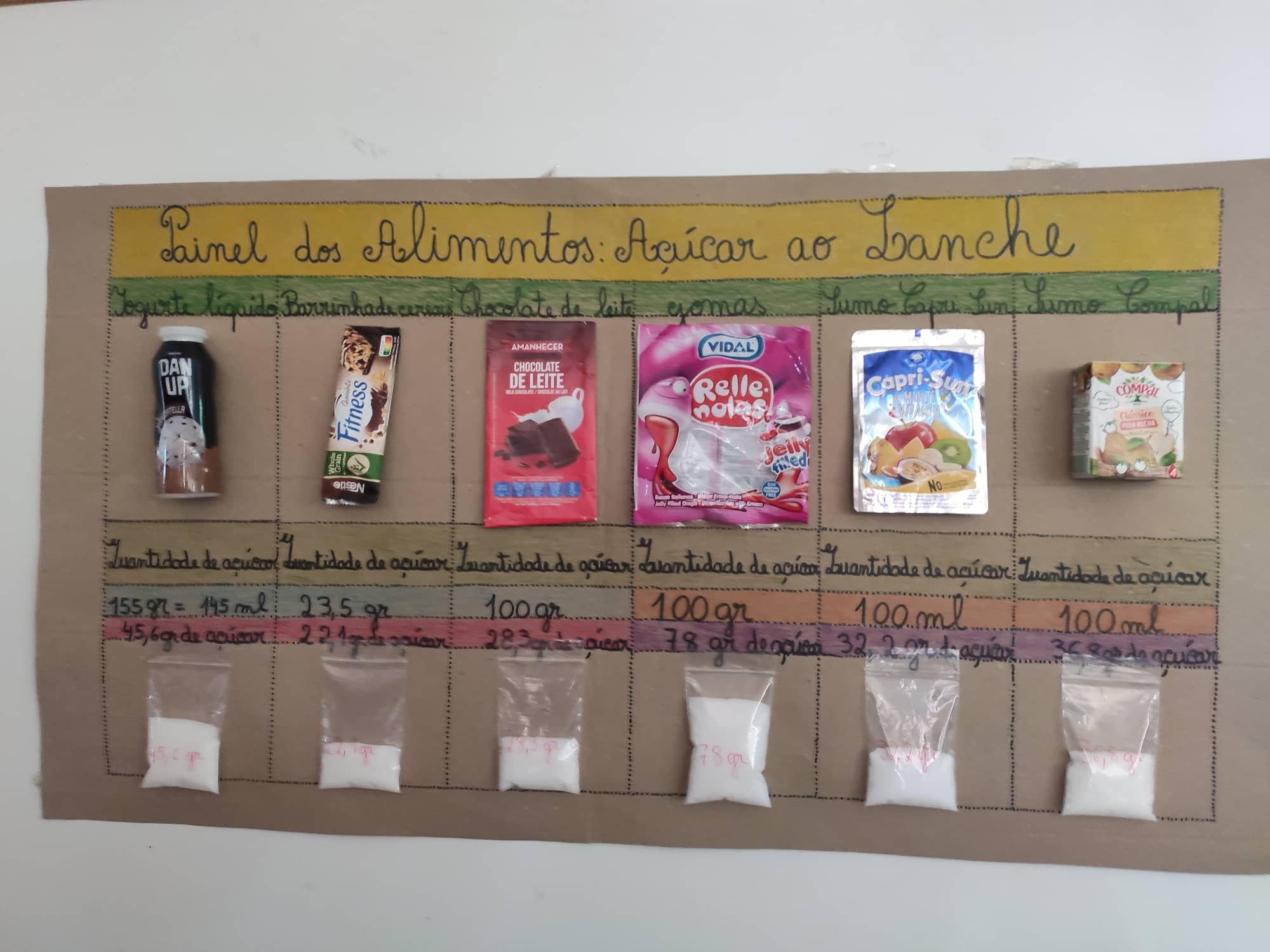 Painel dos Alimentos: Açúcar ao Lanche afixado à entrada da cantina
