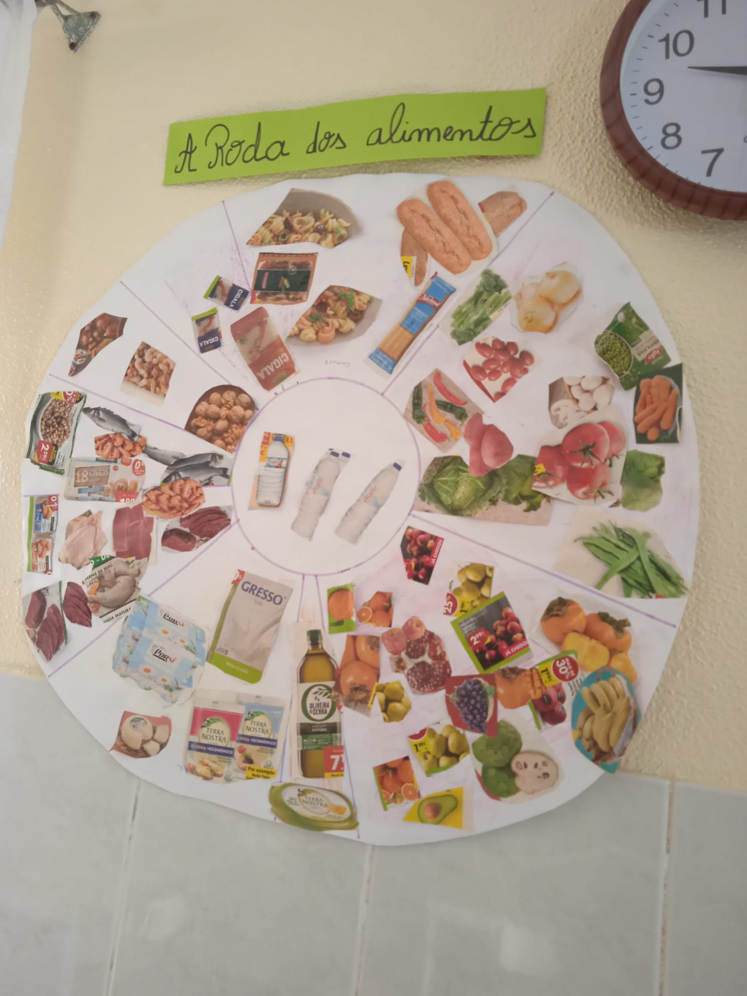 Painel com a Roda dos Alimentos elaborada pelos alunos.
